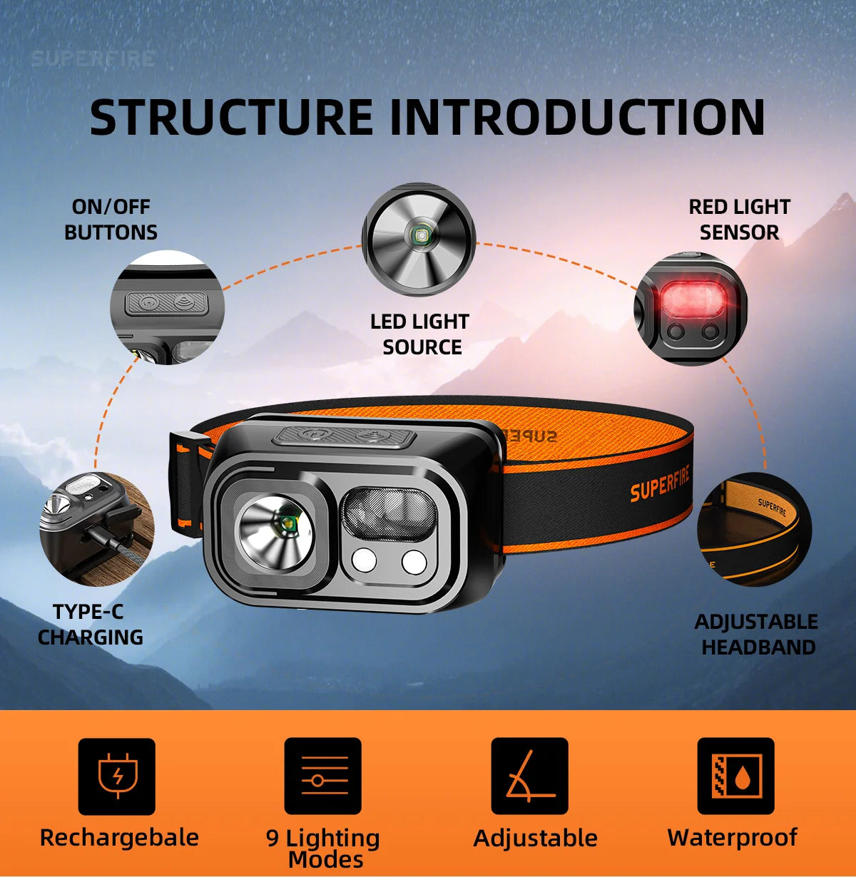 SUPERFIRE HL23 Headlamp – Mini, Induction & USB-C Rechargeable