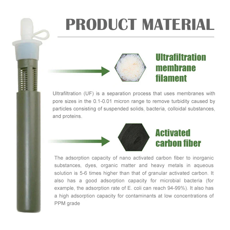 Portable Water Filter Straw Bottle for Camping