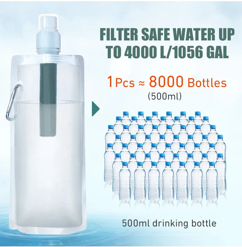 Portable Water Filter Straw Bottle for Camping