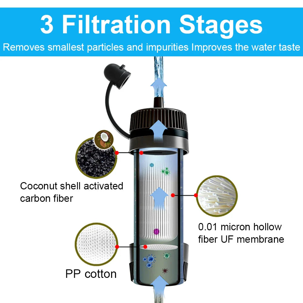 Portable Water Filter Straw for Hiking