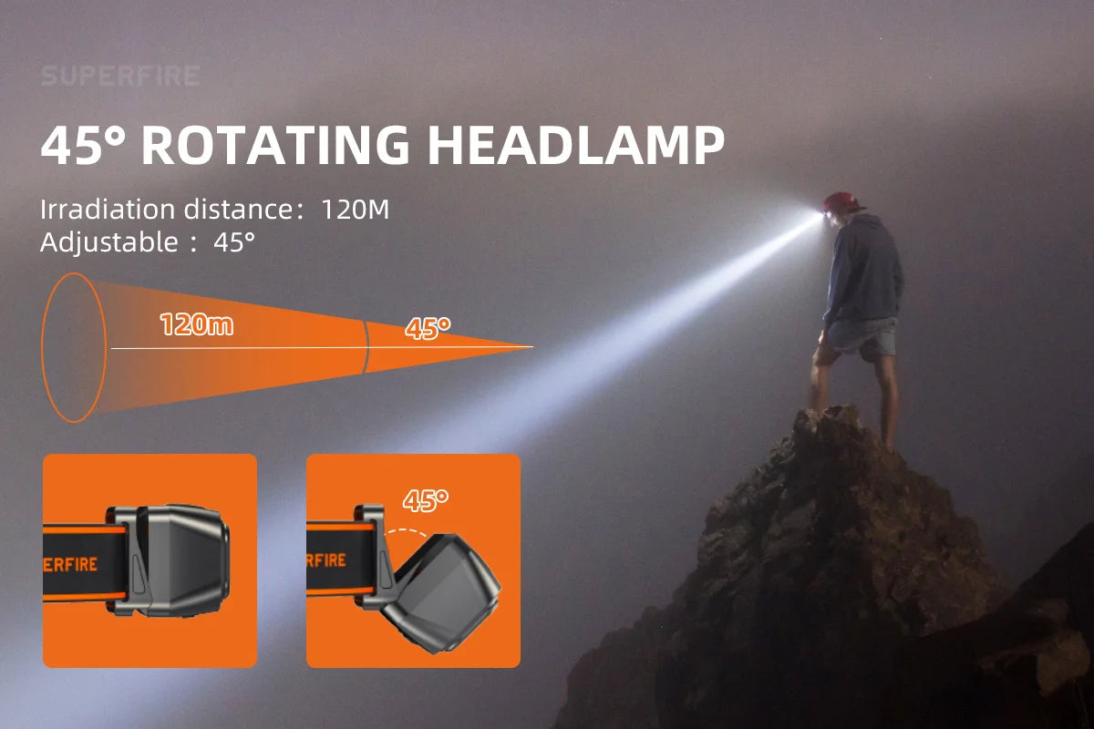 SUPERFIRE HL23 Headlamp – Mini, Induction & USB-C Rechargeable