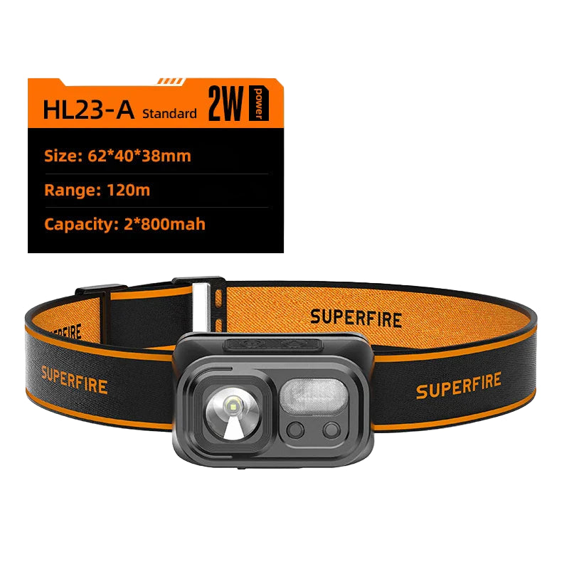 USB C Rechargeable LED Headlamp with Motion Sensor