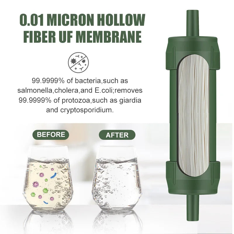 Mini Water Filter Straw Portable Micron Filtration