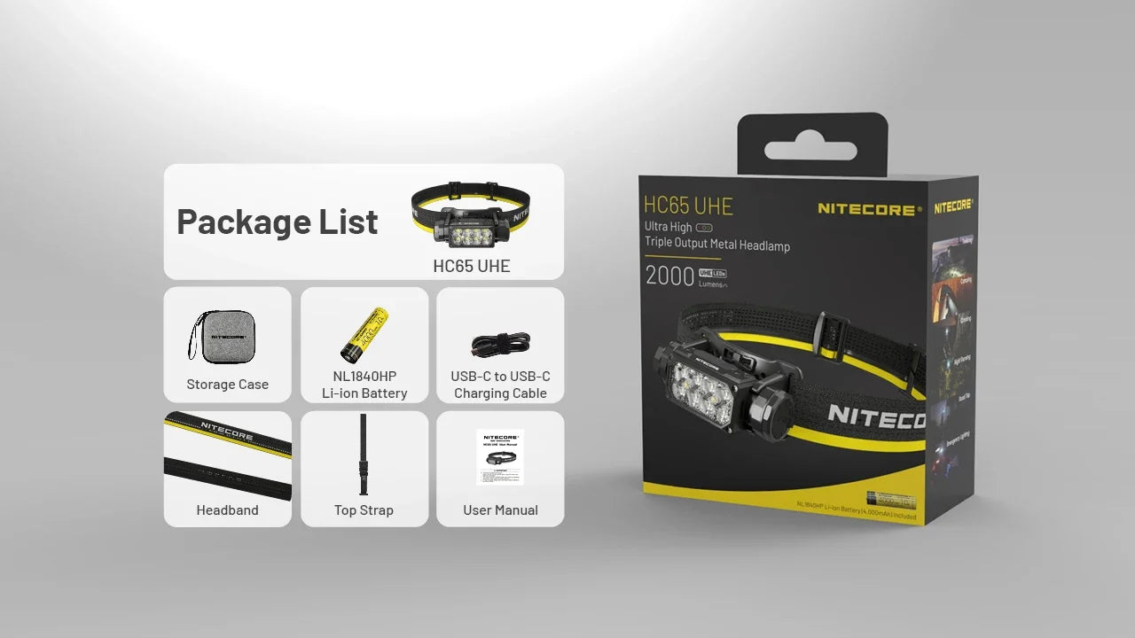 HC65 UHE Headlamp – Ultra Bright & USB-C Rechargeable