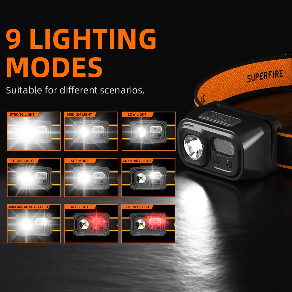SUPERFIRE HL23 Headlamp – Mini, Induction & USB-C Rechargeable