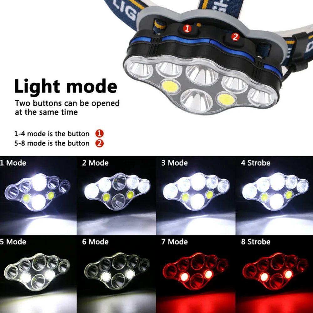 COB LED Headlamp Waterproof 8 Modes for Camping