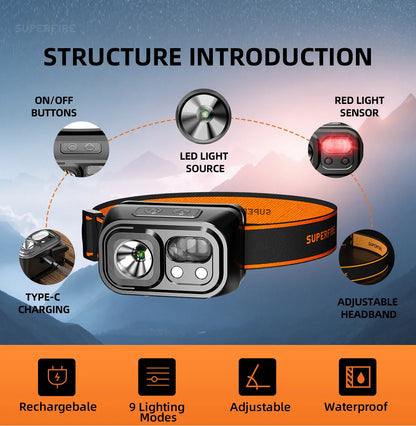 USB C Rechargeable LED Headlamp with Motion Sensor