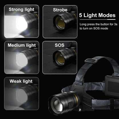 Rechargeable LED Headlamp 18650 with Zoom Function