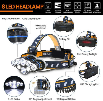 COB LED Headlamp Waterproof 8 Modes for Camping