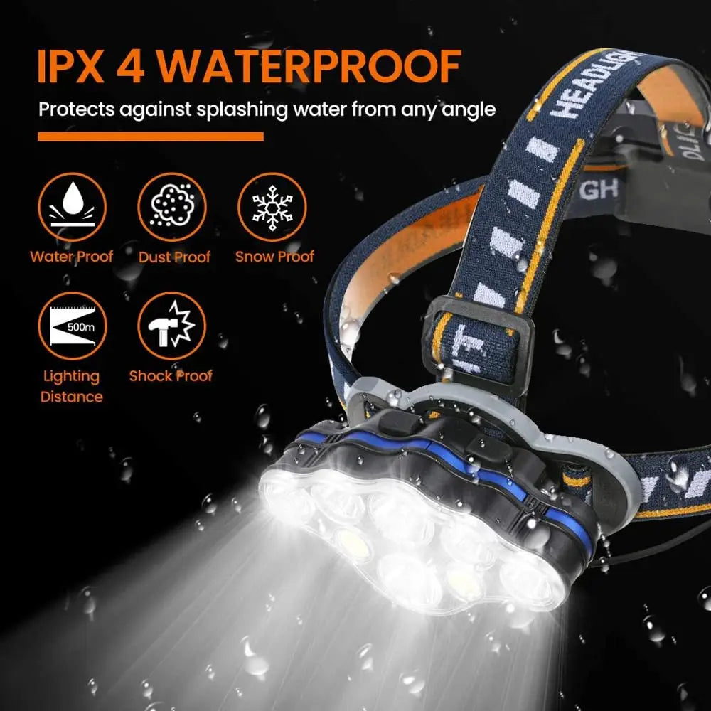 COB LED Headlamp Waterproof 8 Modes for Camping