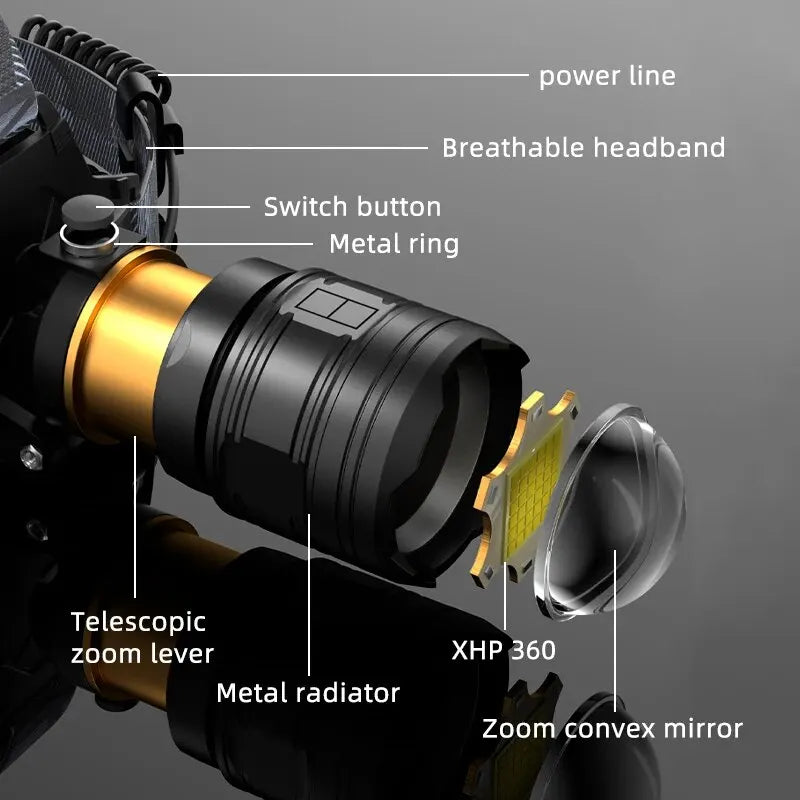 Rechargeable LED Headlamp 18650 with Zoom Function