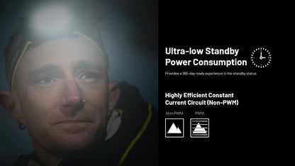 HC65 UHE Headlamp – Ultra Bright & USB-C Rechargeable