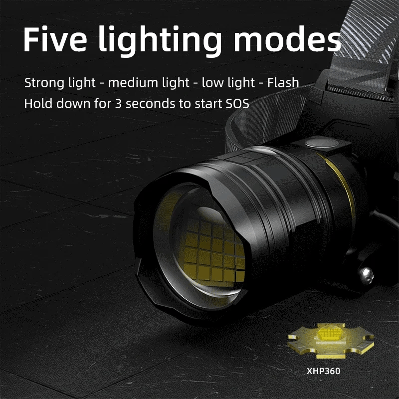 Rechargeable LED Headlamp 18650 with Zoom Function
