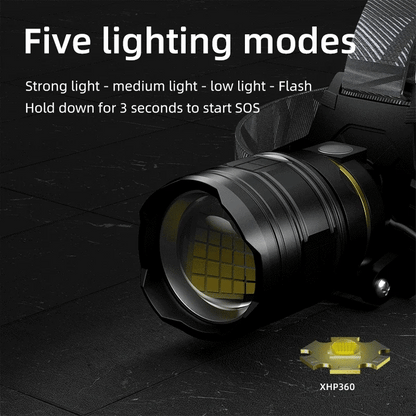 Rechargeable LED Headlamp 18650 with Zoom Function