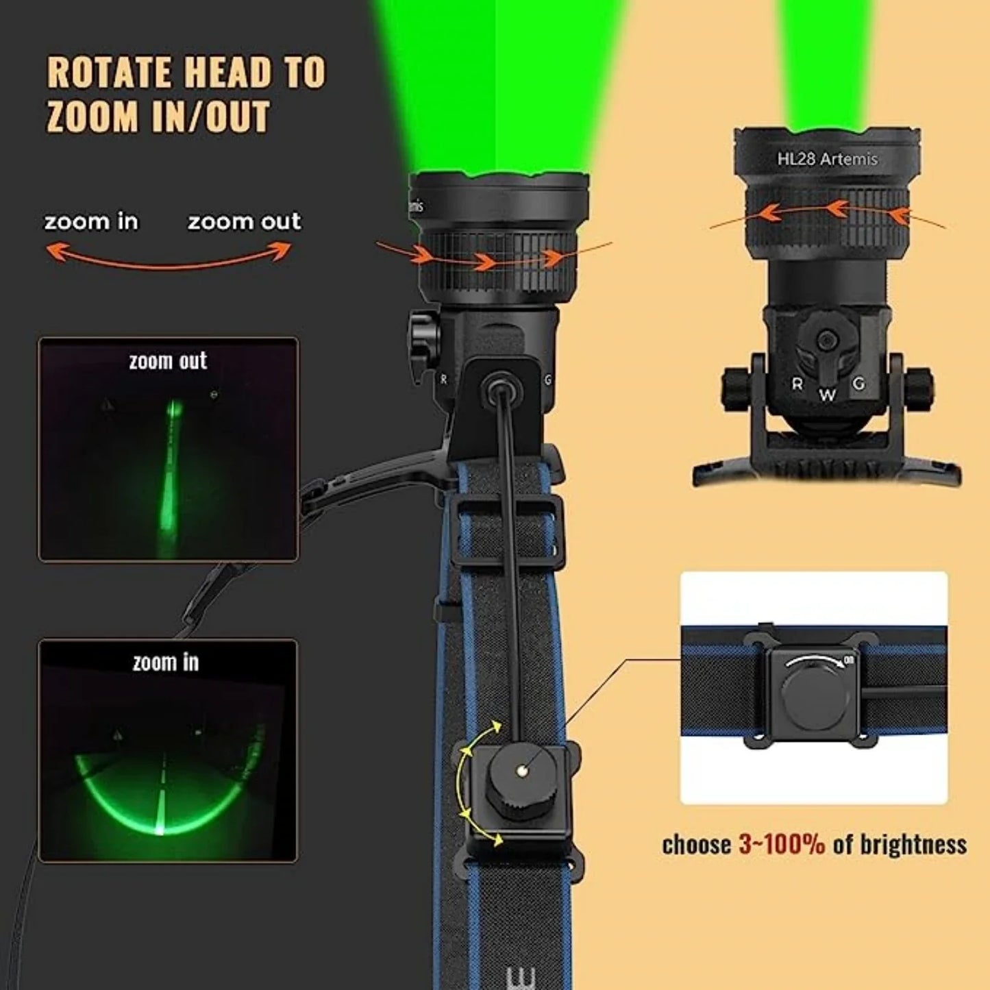 Rechargeable LED Headlamp Zoomable White Red Green Light for Camping